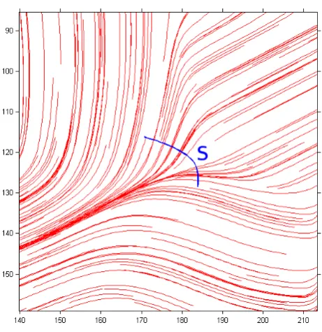 Figure 3.4: A cropped window showing a large sample of ﬁbres drawn from theprior ﬁbre distribution with a diverging ﬁeld of orientations