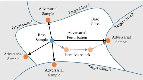 Figure 2: Iterative scheme to ﬁnd BSSs for a base sample