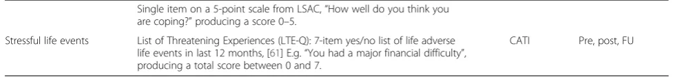Table 2 Summary of Study Measures (Continued)