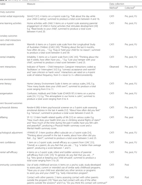 Table 2 Summary of Study Measures