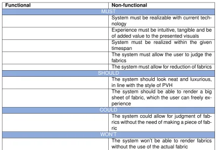 Table 2 – Preliminary requirements of the system *
