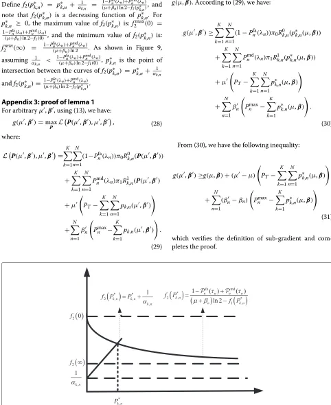 Figure 9 The unique solution of OPA The OPA is the unique point of intersection between the curves of f2(p∗k