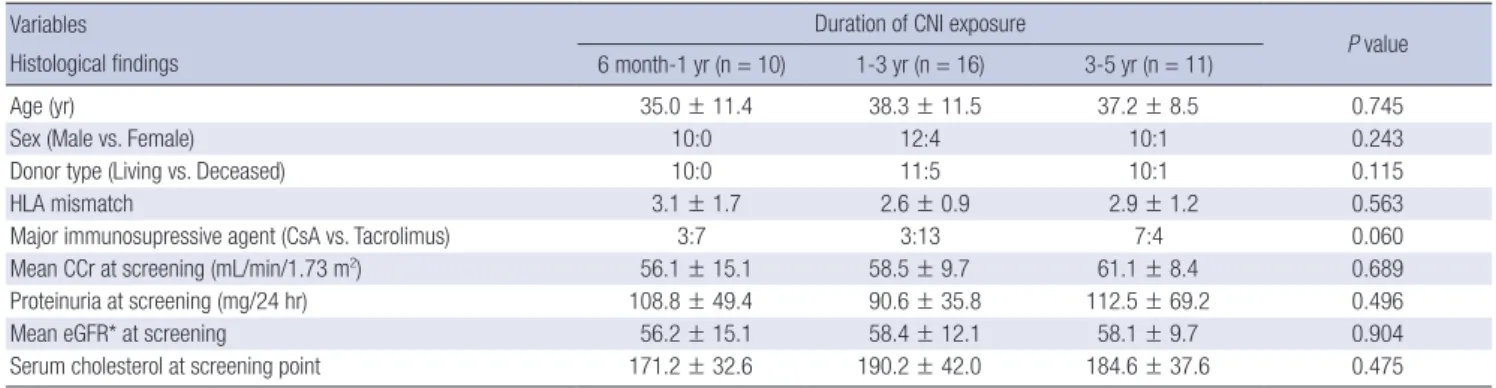 Fig. 2. Study population. Forty-six patients were screened, and 45 preconversion bi- bi-opsies were performed