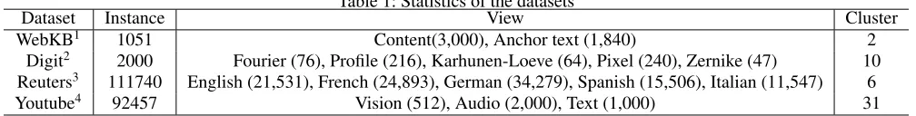 Table 1: Statistics of the datasetsView