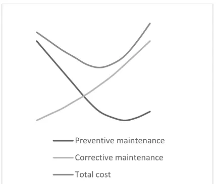 Figure 1 Optimal Replacement Cost 