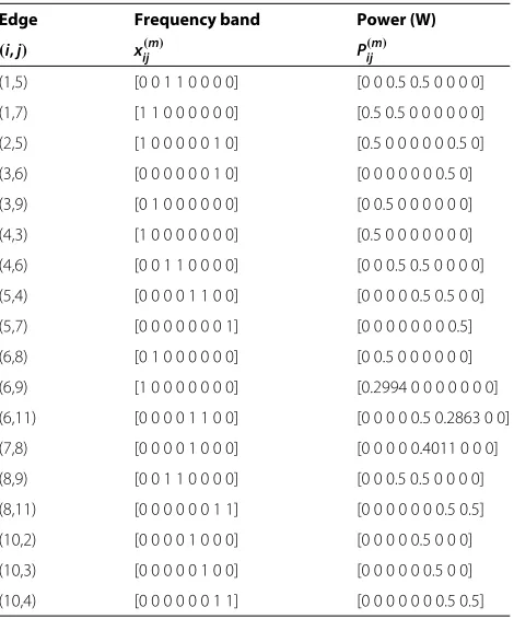 Table 2 Results for ABR