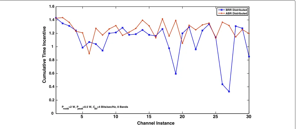 Table 3 Results for distributed BRR
