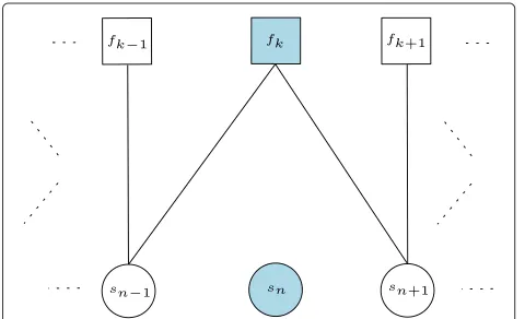 Table 1 Complexity analysis