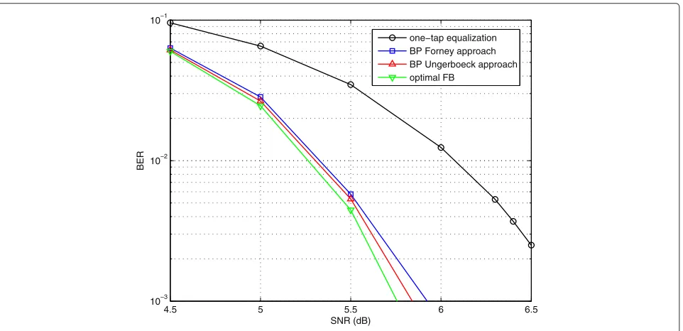 Table 2 Simulation parameters