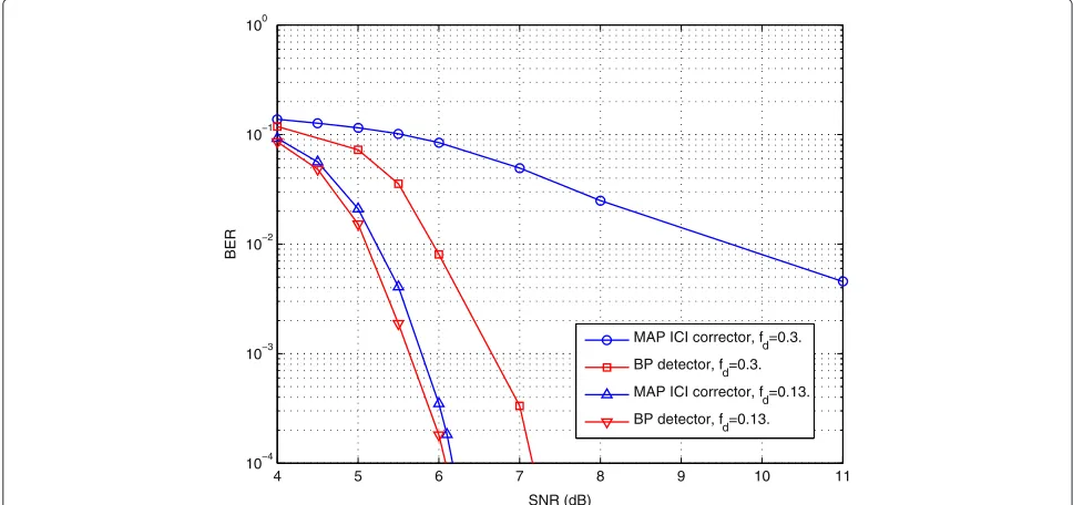 Figure 10 shows the system performance for the TU6channel model. Regarding the QPSK constellation, it can