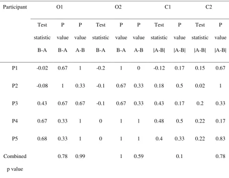 Table 2 