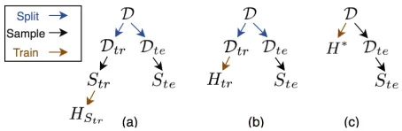 Figure 2: Notations Used in CI Estimation and Analysis