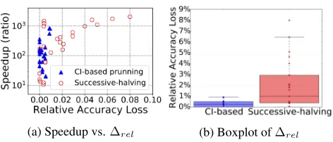 Figure 3: Comparison Between Full-run and ABC