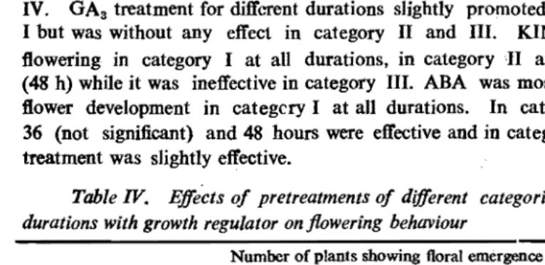 Table III. Effects ofpretreatments ofdifferent categories of bulbs for different 