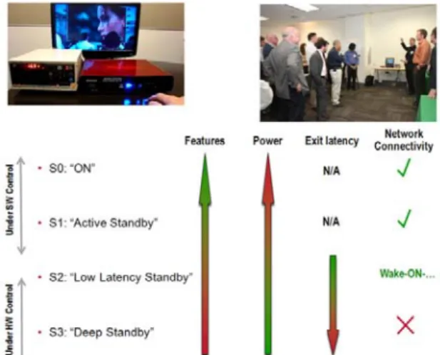 FIGURE	3.	Broadcom	4‐state	STB	DISPLAY