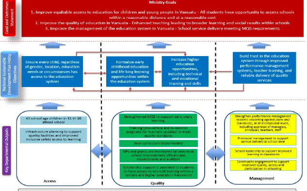 Figure 2: MoET Corporate Planning Logic 