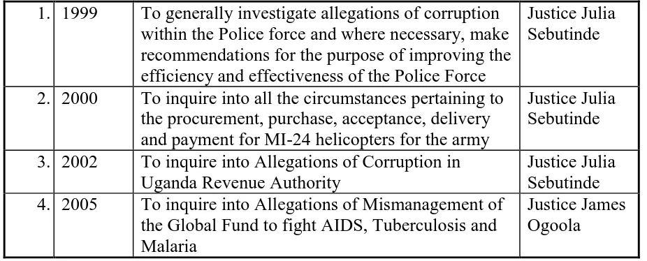 Table 3: Commissions of inquiry into corruption Uganda (1999-Present) 