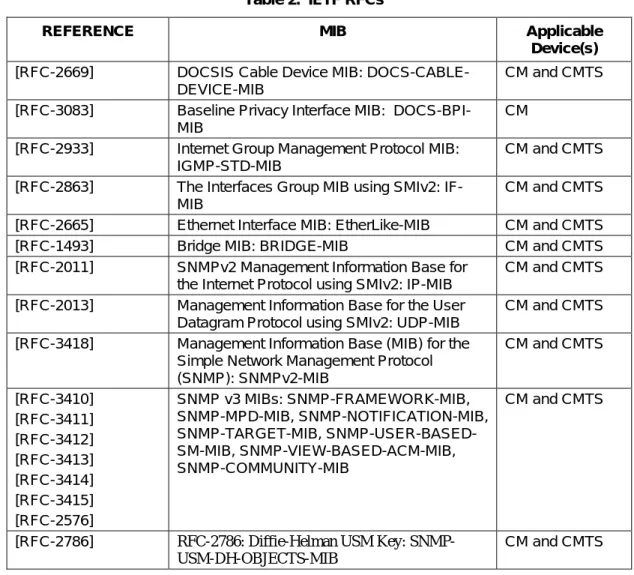 Table 2.  IETF RFCs 12