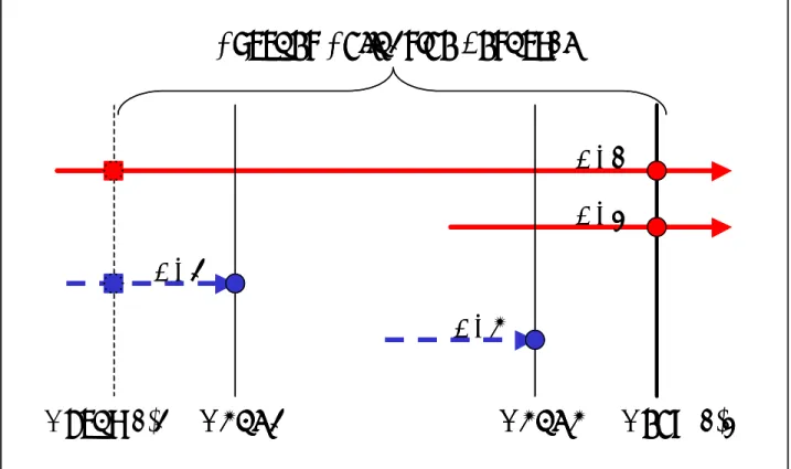 Figure 3.  Billing Collection Interval Example 