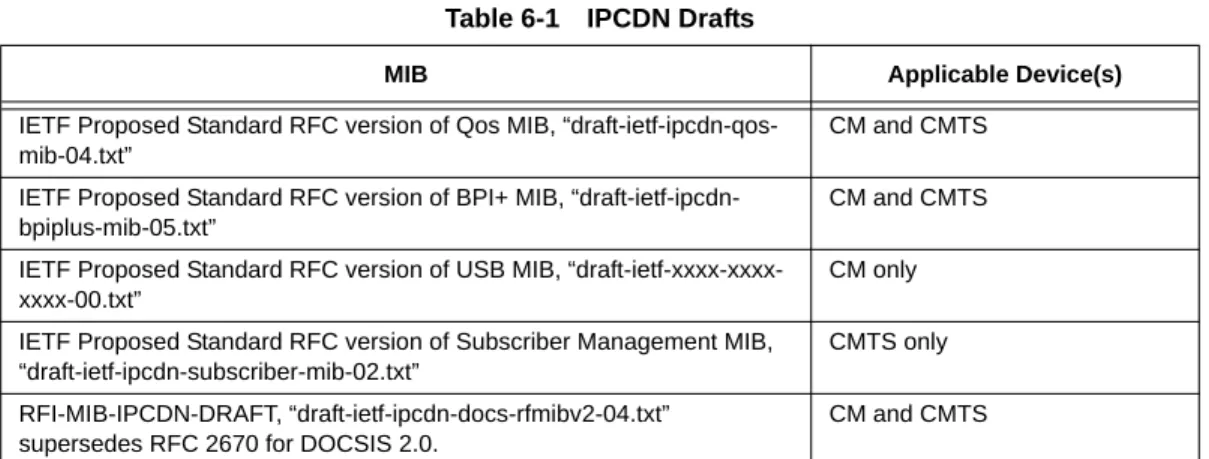 Table 6-2 IETF RFCs