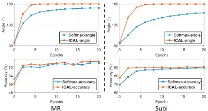 Table 5: Classiﬁcation accuracies (%) on CIFAR-10 andCIFAR-100 datasets (denoted as “C10”, “C100” for short,respectively)