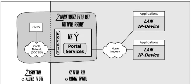 Figure 1: Cable2Home 1.0 Key logical concepts 