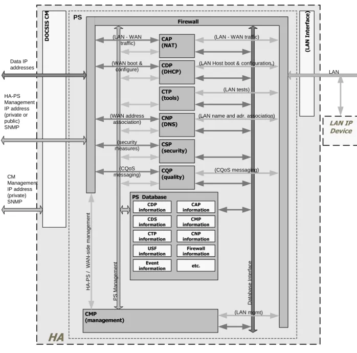 Figure 8: PS database detailed example implementation 