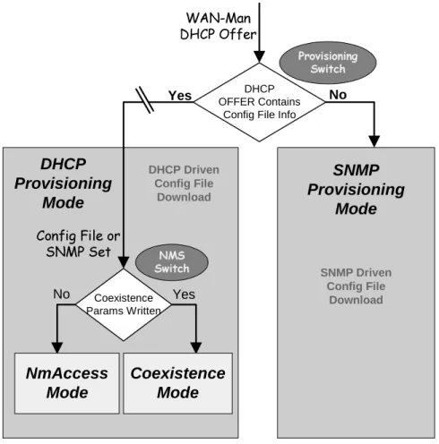 Figure 9 illustrates the various PS operational modes along with the associated triggers for each