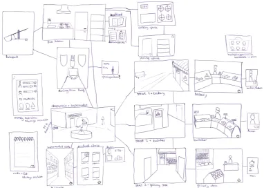 Figure 20: An overview of the screens of the initial idea 