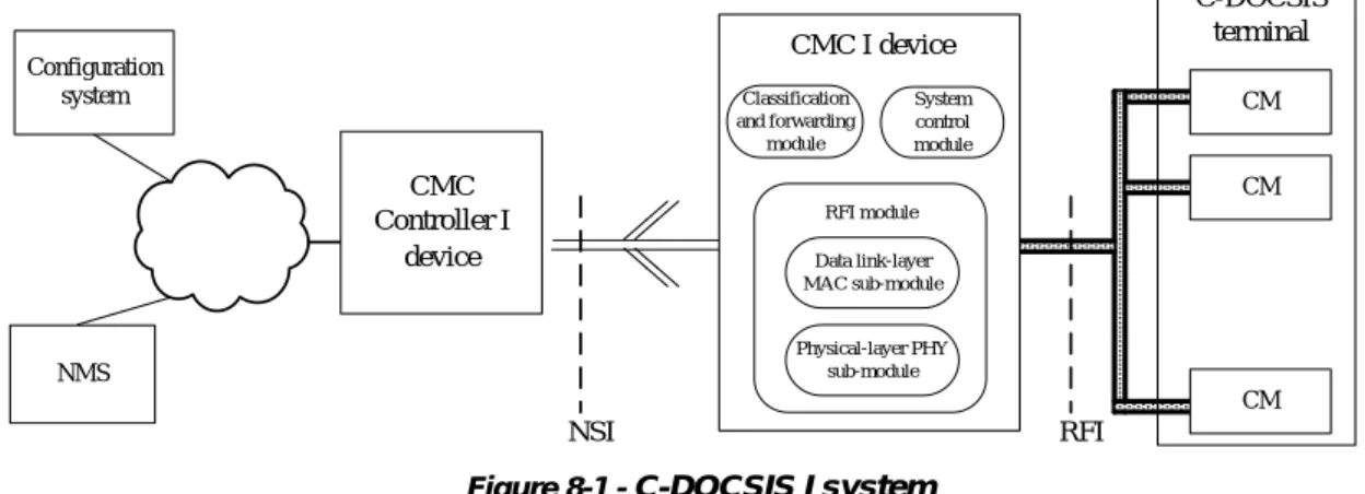Figure 8-1 -  C-DOCSIS I system