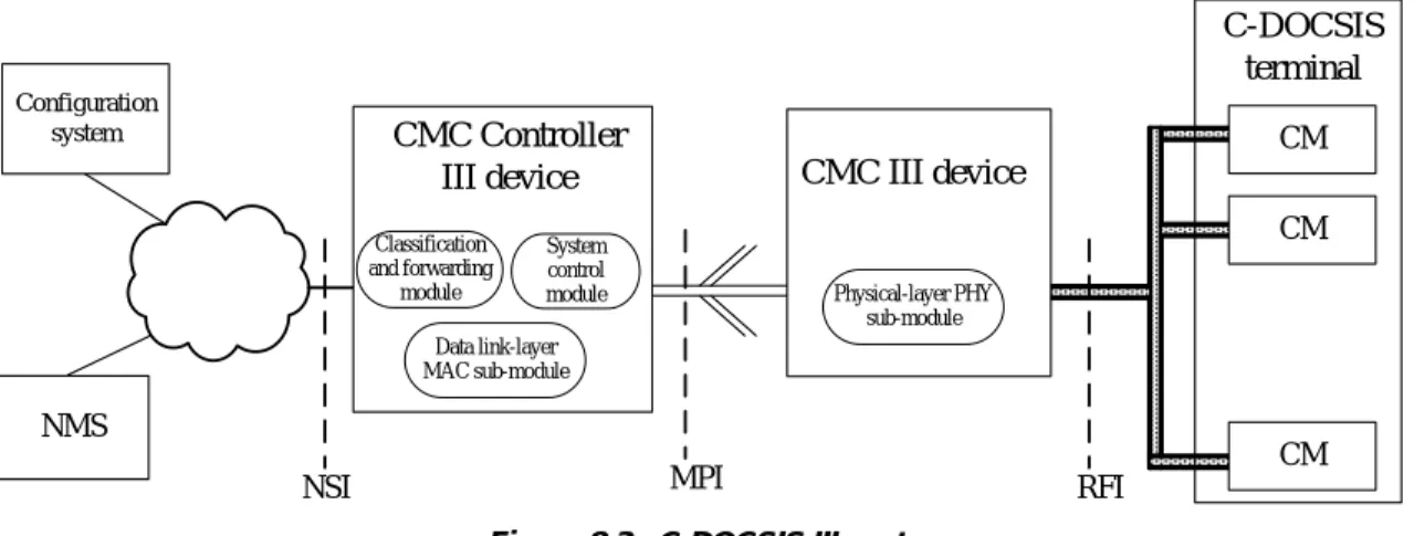 Figure 8-3 - C-DOCSIS III system 