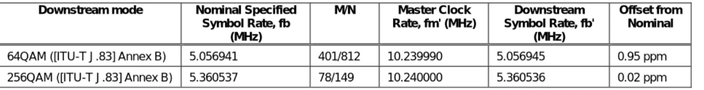 Table 6-2 - DOCSIS Symbol Clocks  Downstream mode  Nominal Specified 