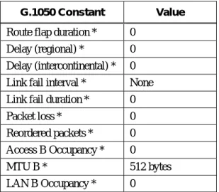 Table 6-5 – NIM2 Characteristics 
