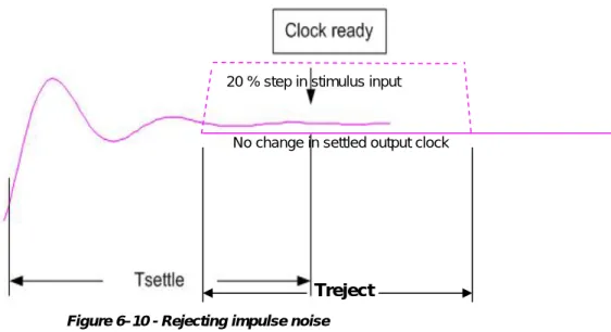 Table 6-6 - Clock Recovery Performance Constants 