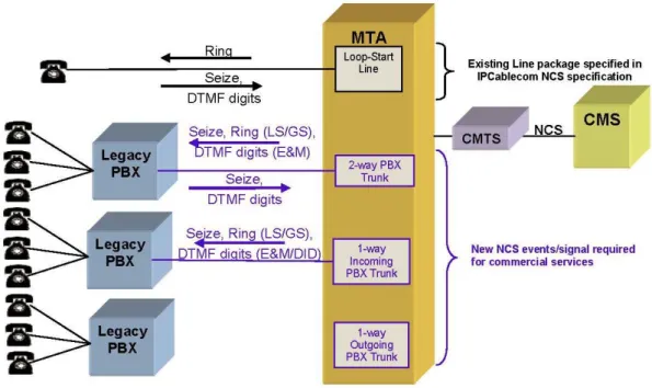 Figure 1: Ground-Start Line and Loop Trunk Interfaces 