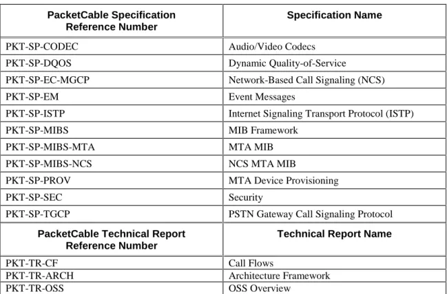 Table 1 PacketCable 1.0 Specifications and Reports