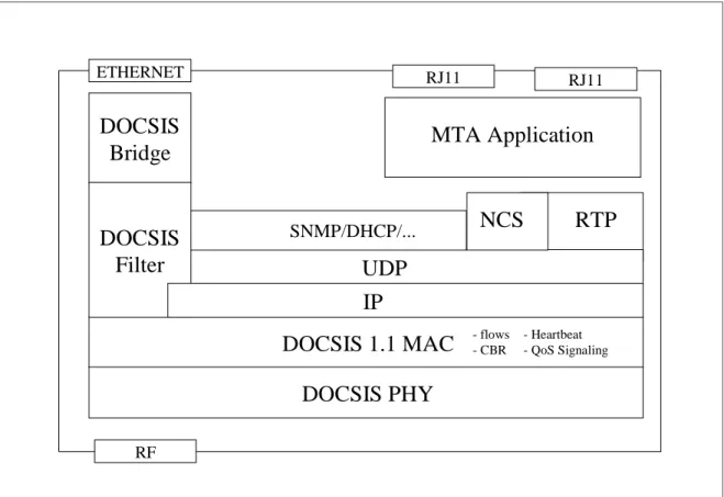 Figure 4. E-MTA Conceptual Functional Architecture