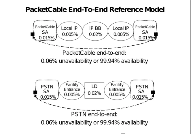Figure 7. PacketCable End-To-End Reference Model