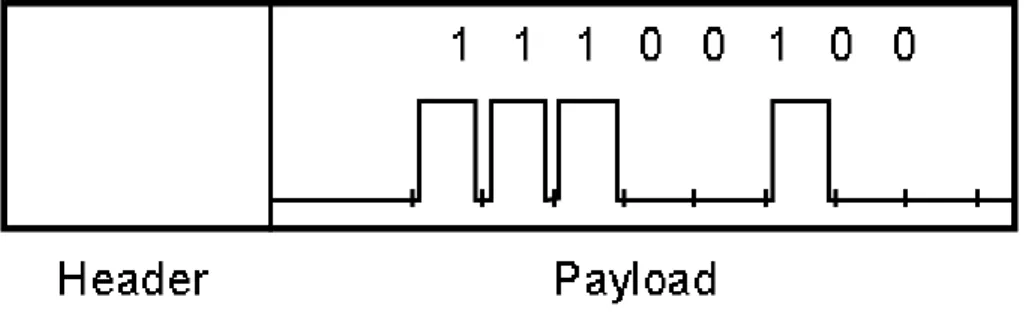 Figure 11-2: Packetization