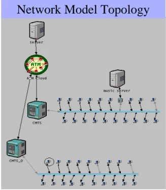 Figure 3.  Overall symmetry of network  use based on volume of traffic flow for a 