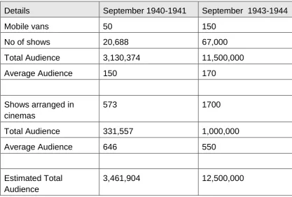 Table 1: MoI Film Audiences 1940 - 1944 