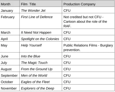 Table 2. COI Productions for CEA Scheme in 1950 