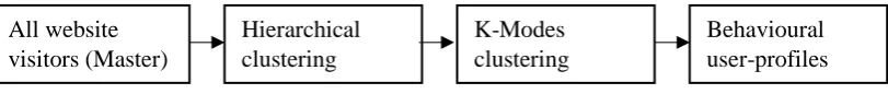Figure 3: Demonstration of steps taken for first analysis  