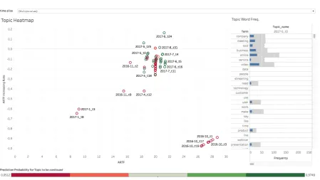 Tableau is used to visualize the data gathered and generated through the processes and create 