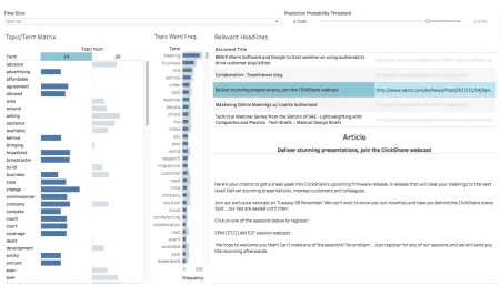 Figure 9: Topic forecaster artifact. By selecting a time slice (upper left), the user can see topics which are projected to occur in the future (left)