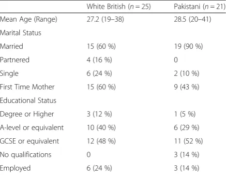 Table 1 Characteristics of the Participants