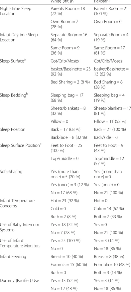 Table 2 The Participants’ Infant Care Behaviours