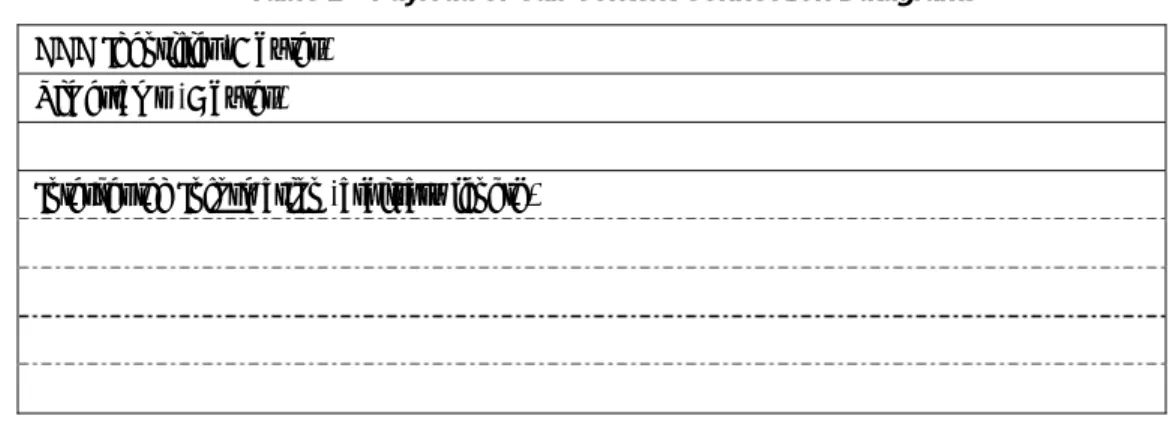 Table 1 – Payload of Call Content Connection Datagrams  CCC Identifier (4 bytes) 
