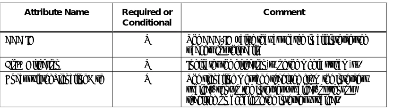 Table 6 – CCOpen Message  Attribute Name   Required or 