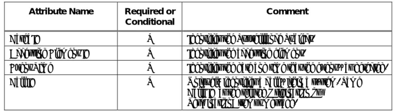Table 8 – MediaReport Message  Attribute Name   Required or 